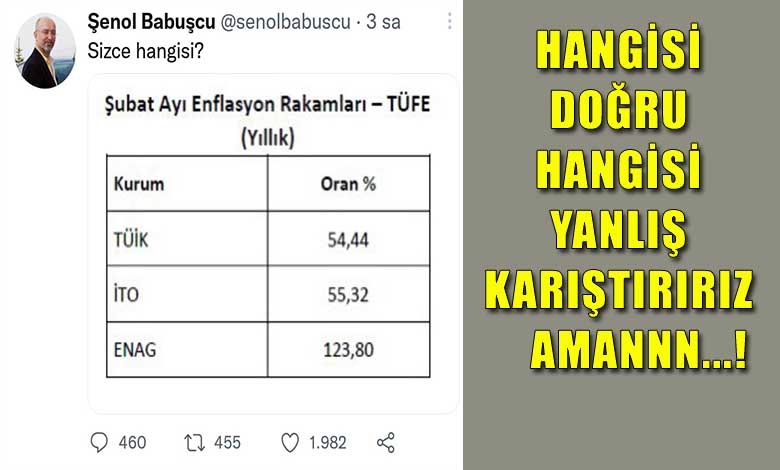 Enflasyon: Hangi Tahmin Doğru?