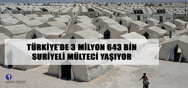 Türkiye’de 3 Milyon 643 Bin Suriyeli Mülteci Yaşıyor